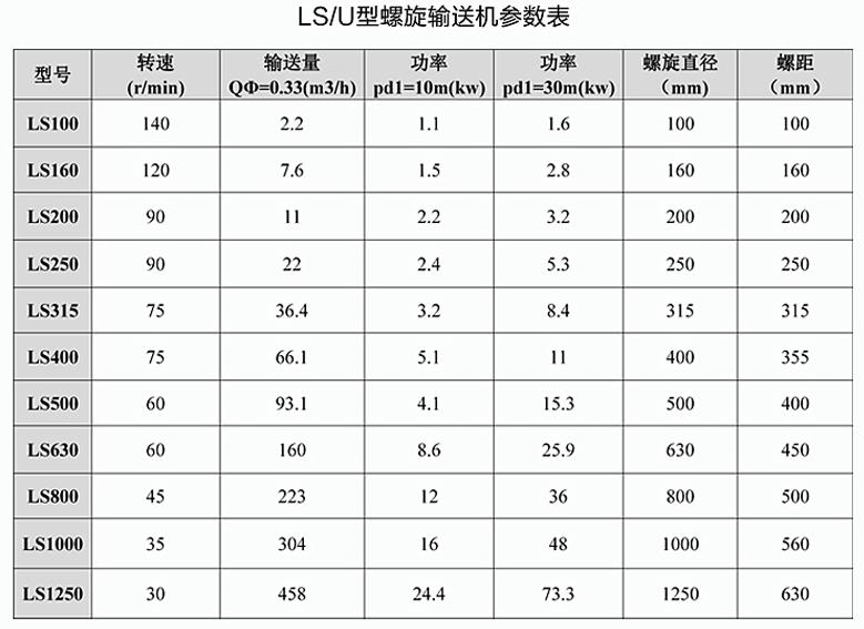 LS ,GX螺旋輸送機(jī)參數(shù).jpg